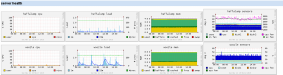 rrdstat-overview