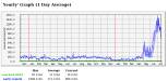  early smtp rejects versus sorta-honest-mail